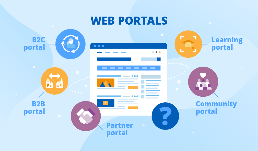 Webtis-Web Development IT Company in BareillyWebsite-Portal-Management