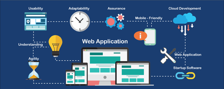 Webtis-Web Development IT Company in BareillyWeb-Applications