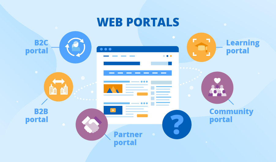 Webtis-Web Development IT Company in BareillyWebtis-Web-Portal-Management-Provider-in-Rampur