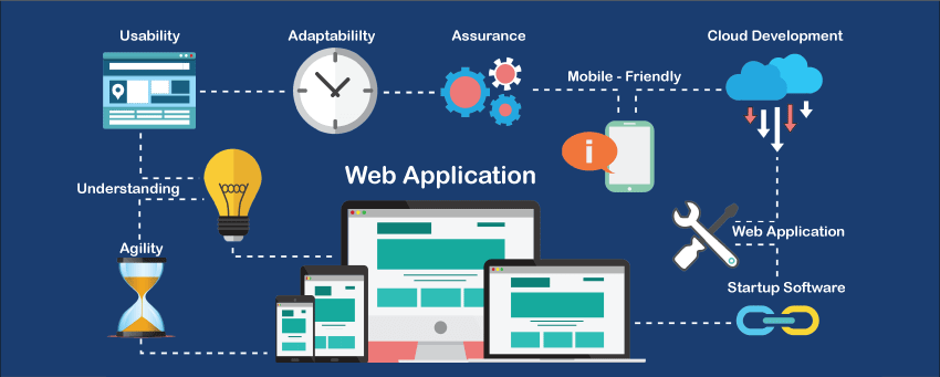 Webtis-Web Development IT Company in BareillyWebtis-Web-Applications-Services-in-Rampur